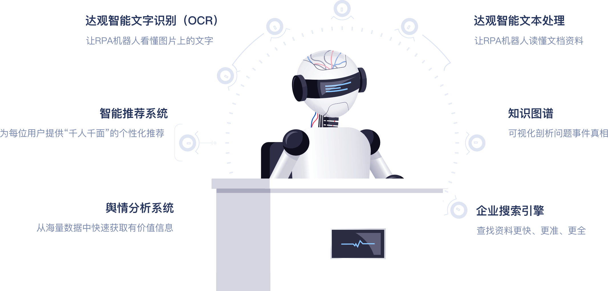 不仅是RPA，还有更丰富的周边解决方案